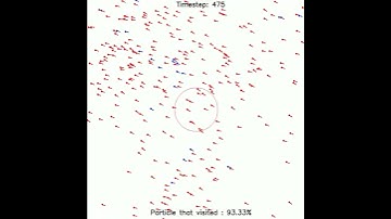 Simulación de Sistemas - Animación Visitas PBC
