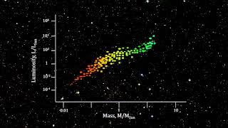 Classroom Aid - Stellar Mass vs Luminosity