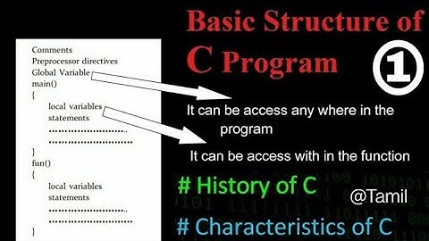 Basic Structure of C | C Programming in Tamil | History & Characteristics of C