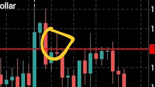  Swing Trading Advanced Candle Range Theory (CRT) Model Part 5 Strategy #trader #trading #forex 