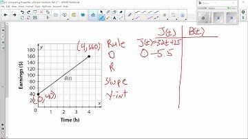 6 5 Comparing Properties of Linear Functions Part 2 Word Problem to Graph