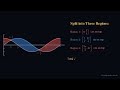The Wave Battle: sin(x) vs cos(x) — Finding the Area Between Two Waves
