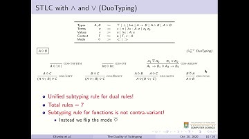 The Duality of Subtyping
