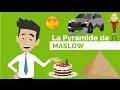 LA PYRAMIDE DE MASLOW | DME