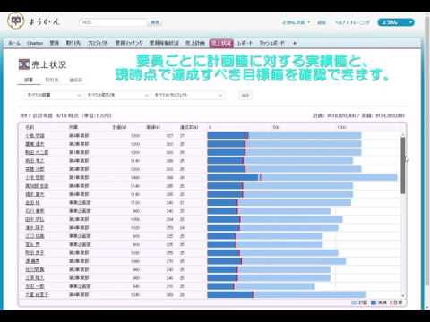 SES営業支援サービス「ようかん」～売上状況確認編～