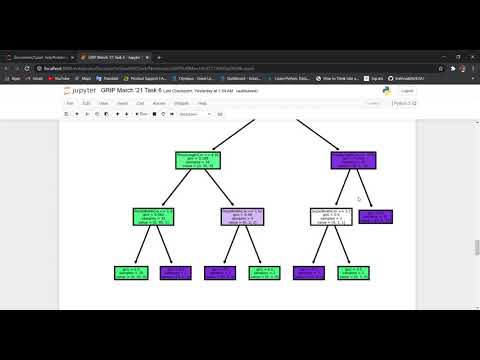 The Sparks Foundation | Data Science and Business Analytics Internship | GRIP March '21 Task-6