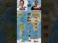 Thailand vs Venezuela Military Power Comparison 2026 | Who Is Stronger? 🔥