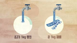 [푸드포체인지] 고기 속에 숨겨진 비밀! 동물복지 저학년용 screenshot 2