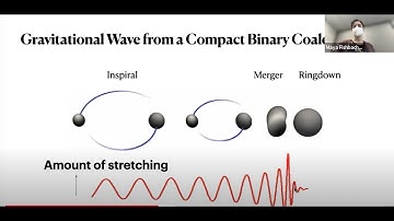 Physics of Compact Binary Coalescence by Maya Fishbach (2022)