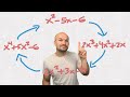 Factoring Trinomials | Step by Step | Part 3