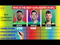 Alisson becker vs ederson moraes vs david de gea comparison  factual animation