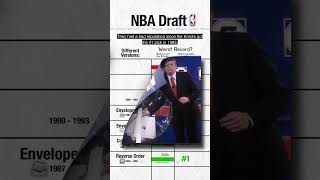 How the NBA's draft lottery has evolved over the years