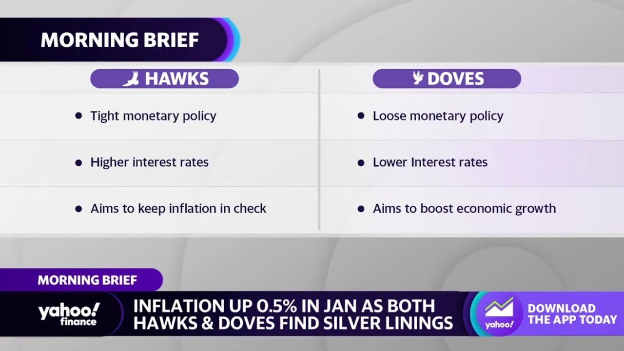 Inflation: January CPI had something for the hawks and the doves