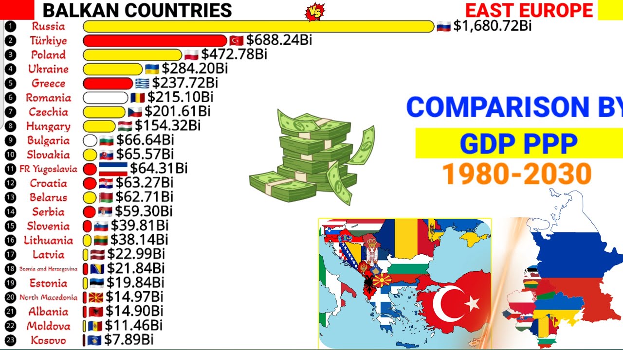 Top richest East Europe vs Balkan economies comparison by GDP PPP 1980 ...