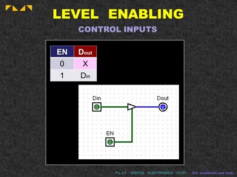Digital Electronics 10101 -  Level Enabling