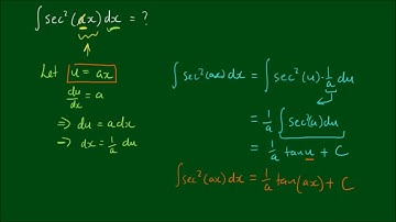 How do I integrate sec^2(ax)dx?