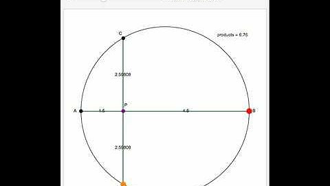 Power of a Point Theorem