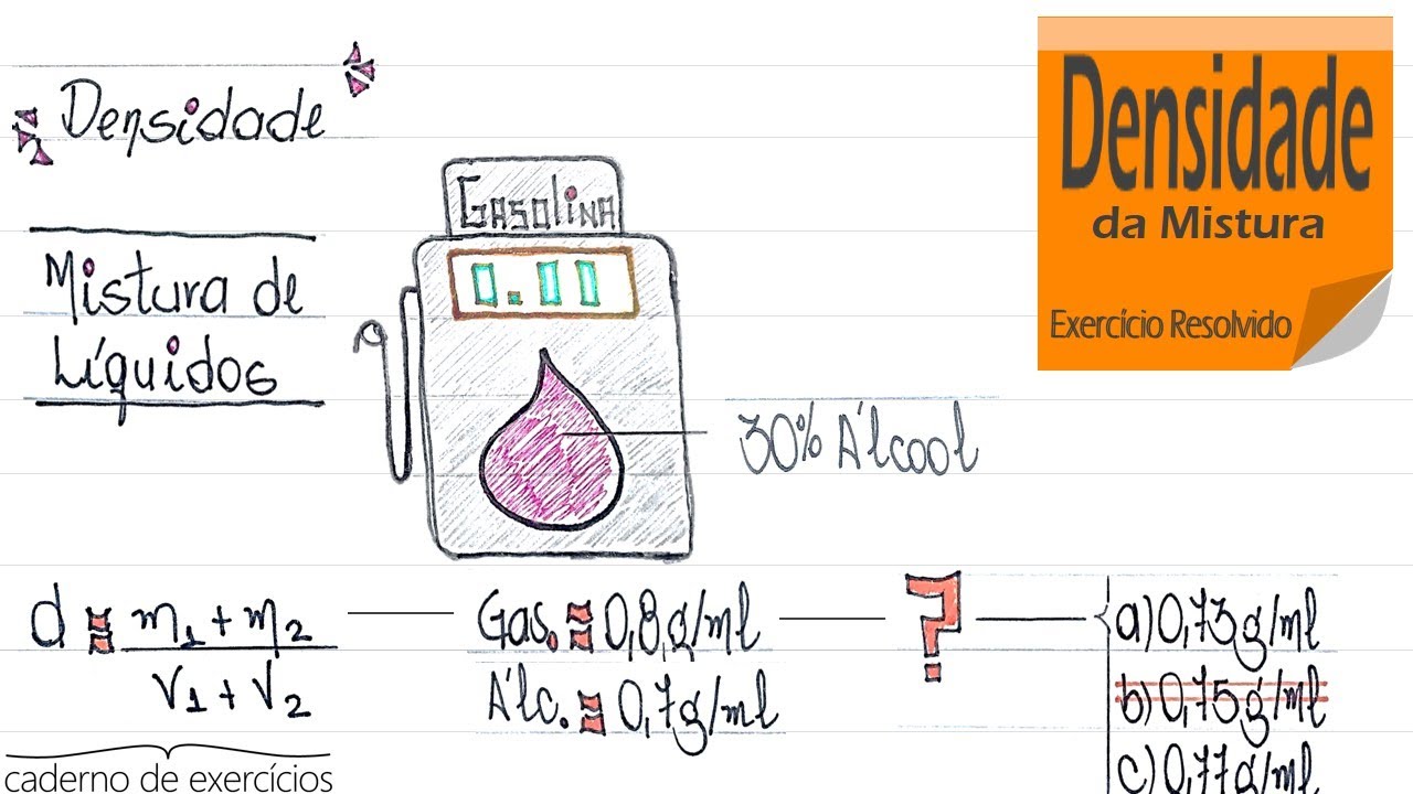 Densidade de Mistura de Líquidos  [Cad. 09: Mec. dos Fluidos, Exercício nº 02]