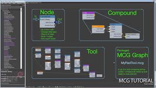 Push Modifier Limited Tutorial
