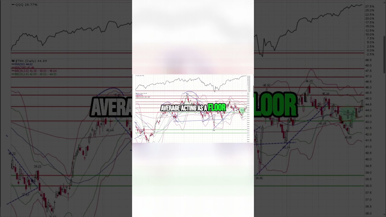 Is Fed Ready To Intervene 30 Year Bond Analysis 