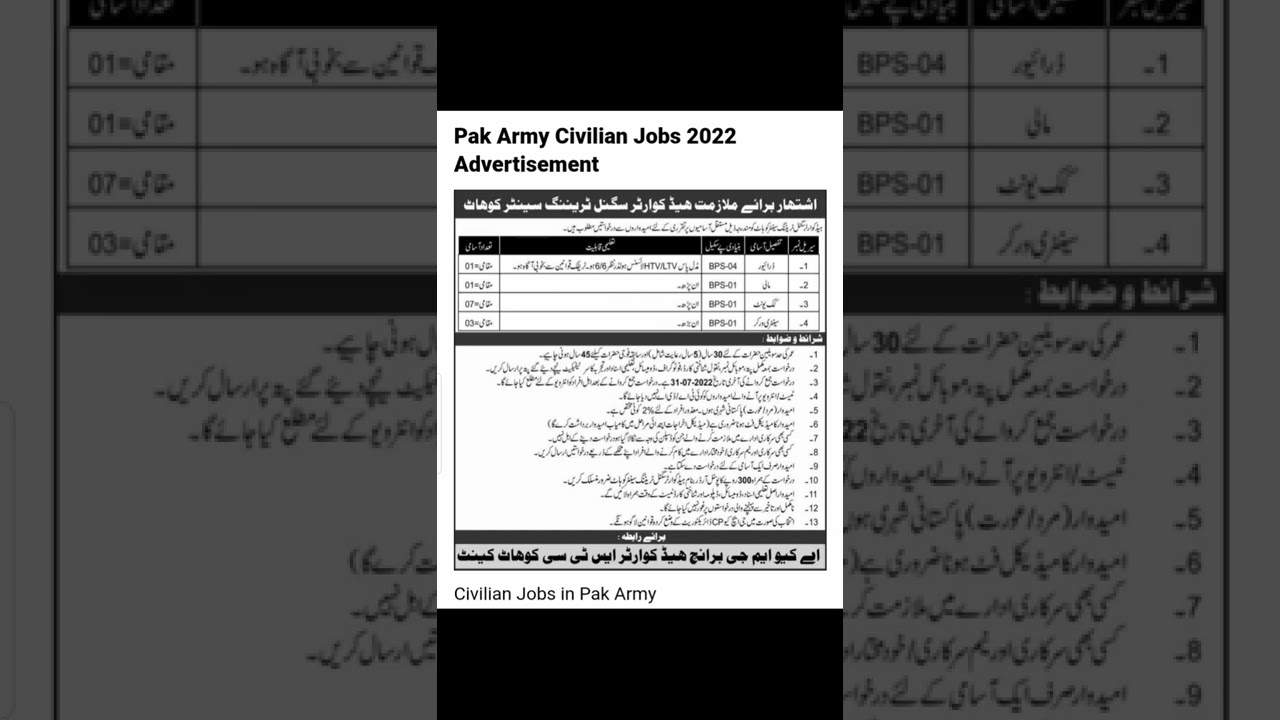 Pak army civilian jobs 2022 advertisement Pakistan government job 2022