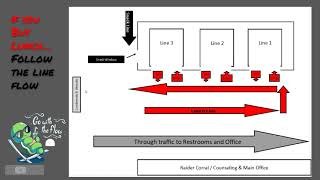 Lunch Procedures 2021