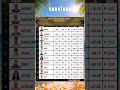 SURVİVOR 2026 GÜNCEL PERFORMANS TABLOSU (17 MAYIS)