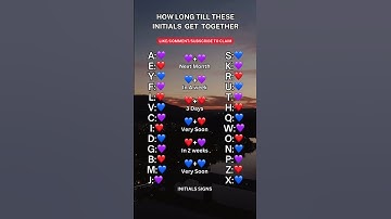 HOW LONG TILL THESE INITIALS GET TOGETHER 💘 INITIALS SIGNS 💘 #initials #crush #love #shorts