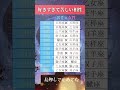 #占い #恋愛