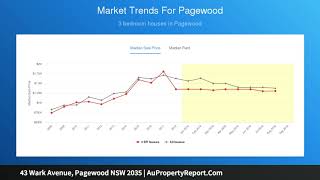43 Wark Avenue, Pagewood NSW 2035 | AuPropertyReport.Com 43 Wark Avenue, Pagewood NSW 2035 | AuPropertyReport.Com