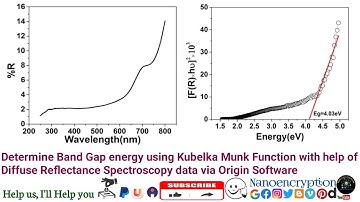 How to estimate the Band Gap_Energy using Kubelka Munk Function from DRS data