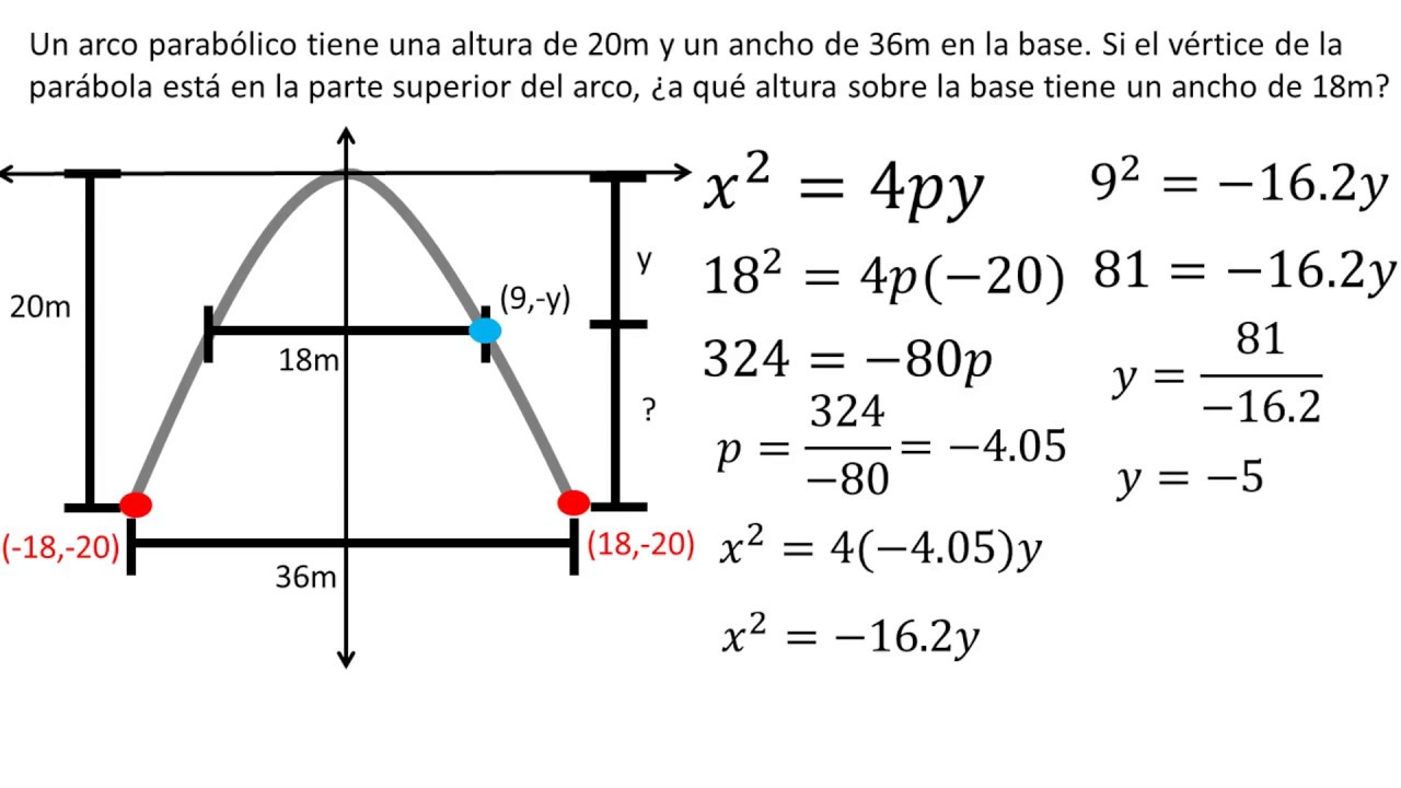 En base a que se calcula el paro