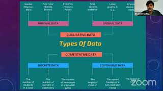 Webinar on Research in Statistics, Data Analytics and Statistical Computing.