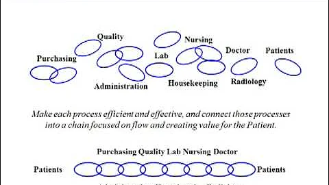 New Healthcare White Belt  Lean