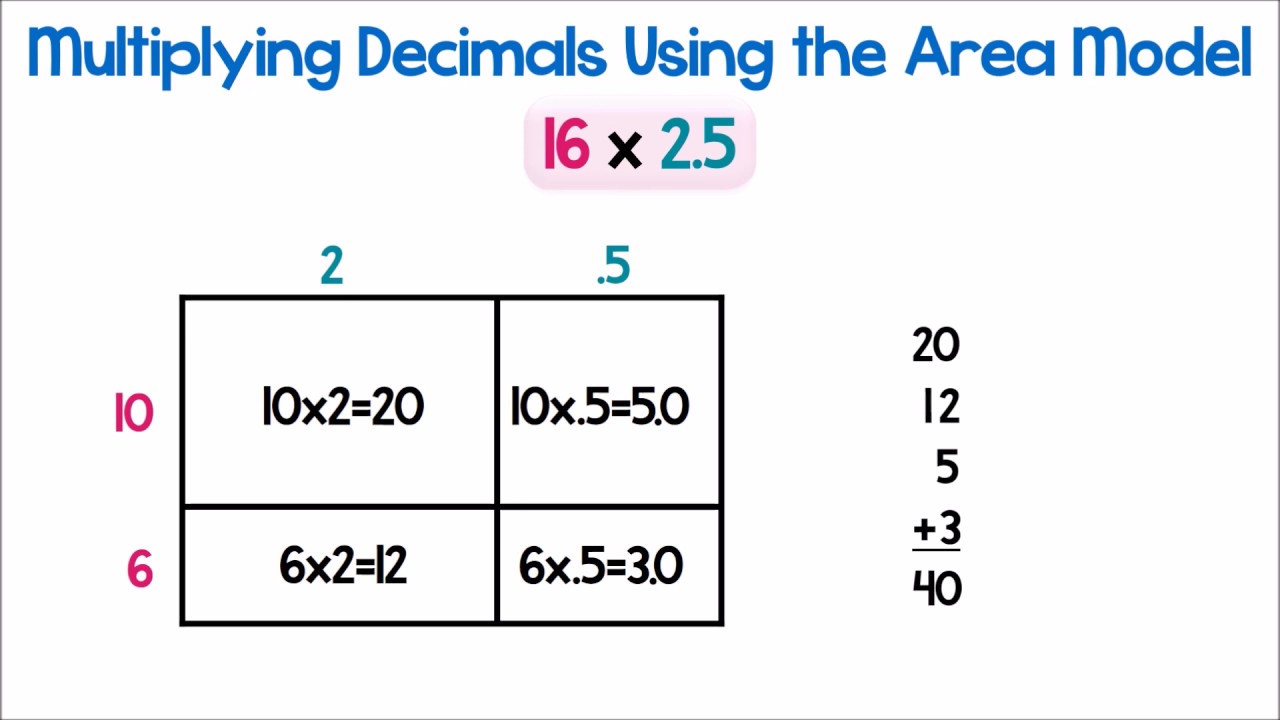 Using Area Model To Multiplication Decimals Worksheets