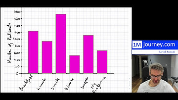 Bar Graph vs Pie Chart by Example