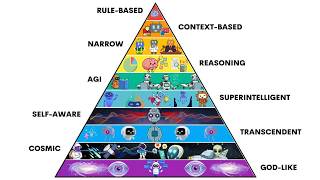 Every Layer of AI Explained