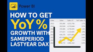 Power BI  -  How to create YOY% using  SAMEPERIODLASTYEAR in DAX