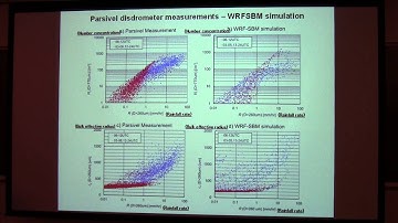 SoMAS / ITPA - WRF-SBM Simulation for the Two Distinct Modes in a One-day Rainfall Event