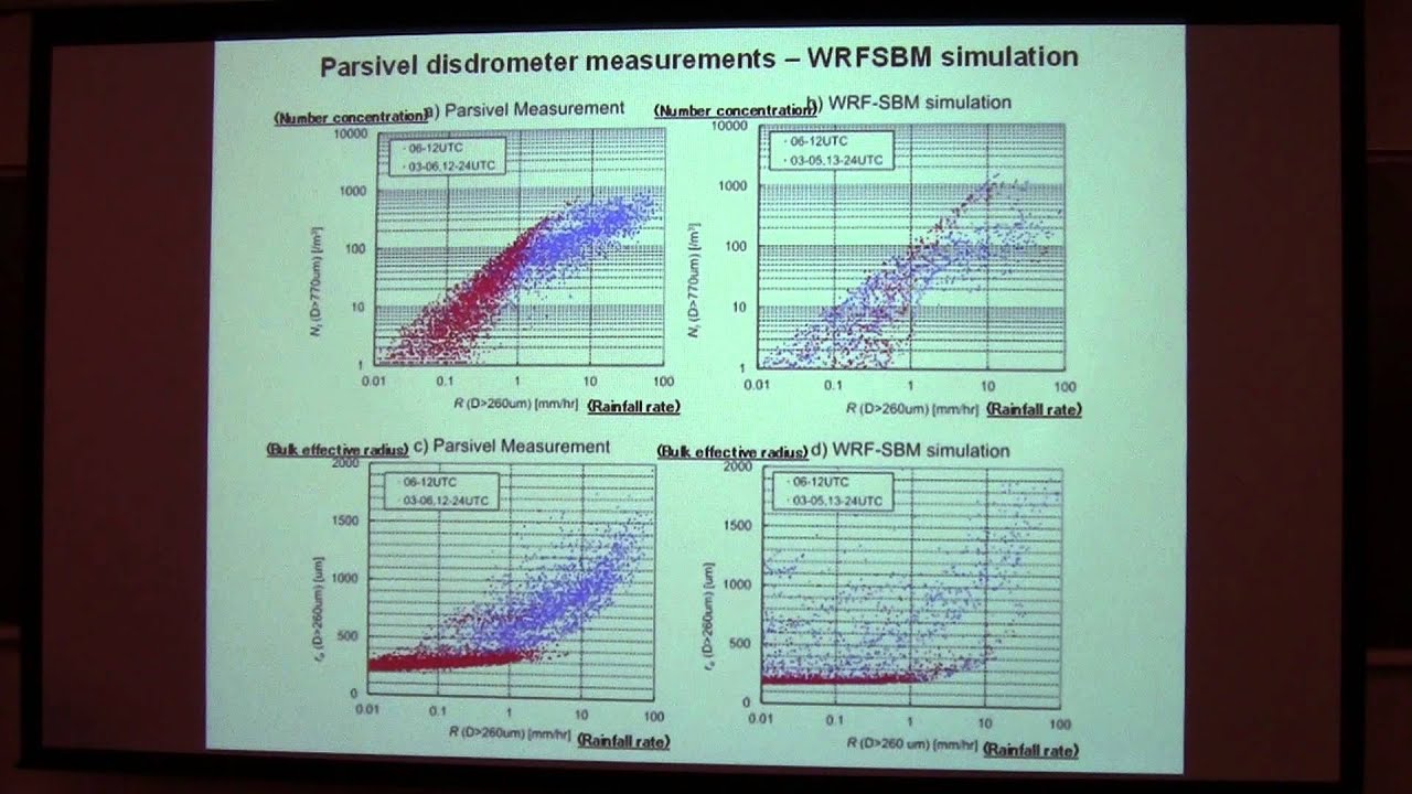 SoMAS / ITPA - WRF-SBM Simulation for the Two Distinct Modes in a One-day Rainfall Event