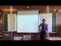 Concurrent Lines and Point-Gradient Form