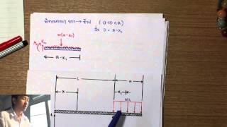 CVE131 Fig.19 Beam Overhanging One Support-Uniformly Distributed Load on overhang.