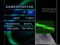 Прогноз погоды+2 заставки новостей, на разных языках (Россия Башкортостан 2003-2010)