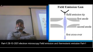 Part 1 28 10 2021 electron microscopy Field emission and thermoionic emission Part 1