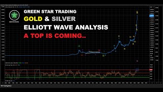 GOLD & SILVER ELLIOTT WAVE ANALYSIS. A TOP IS COMING.