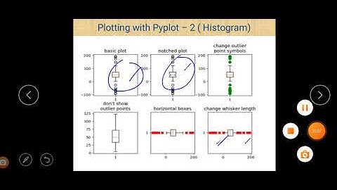 Class XII Informatics Practices 21-08-2020 By Mr. Praveen Singh Ch- Plotting with Pyplot (Boxplot)