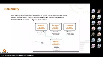 HPE Aruba BASICS AND BEST PRACTICES Session 4 AirWave