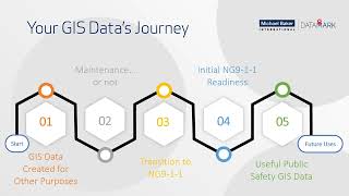 My GIS Data's Journey to NG911