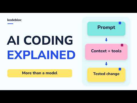 How AI Coding Assistants Work: From Prompt to Tested Code