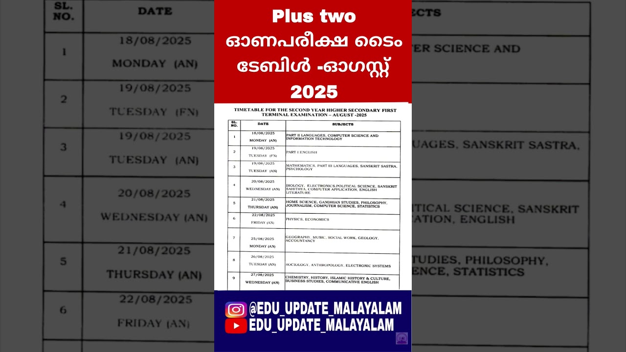 Plus Two Onam Exam Time Table - August 2025.